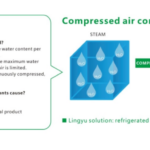adsorption dryers help in water pollution